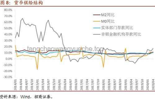 从裤衩开始的城市生存挑战：负债生存4趋势预测