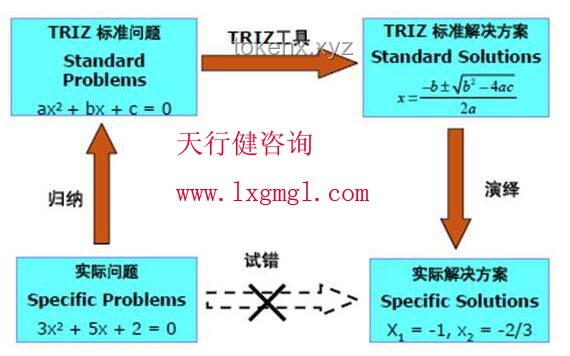 如何解决“阿里相对低估”问题，挖掘其价值潜力