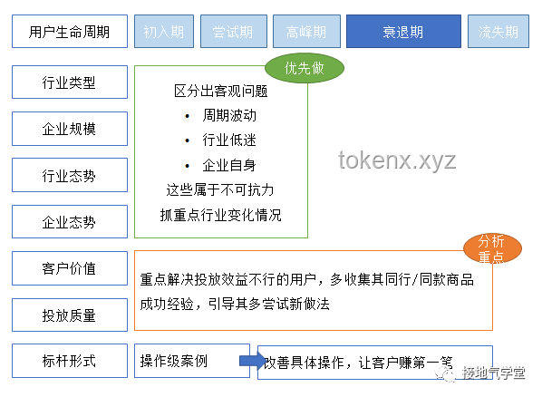 如何解决“阿里相对低估”问题，挖掘其价值潜力