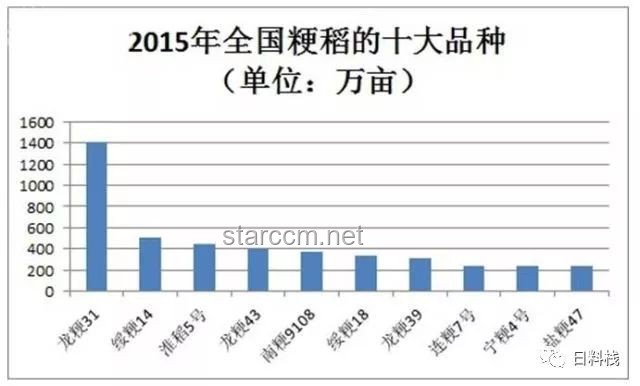 日本人给大米装GPS防盗：农业安全与智能防盗技术融合的新趋势