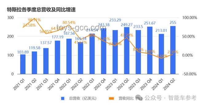 特斯拉市值一夜蒸发超2700亿元：政策、市场与内部因素的三重冲击