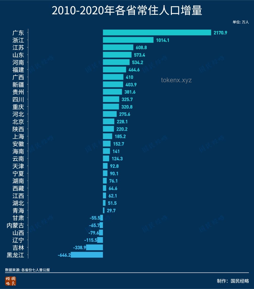 中部大省“抢人大战”的行业深度洞察