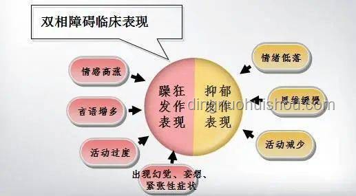 我们对双相情感障碍的常见误解及解决方案