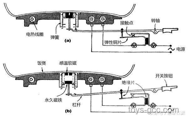 电饭煲工作原理及饭熟判断机制深度解析