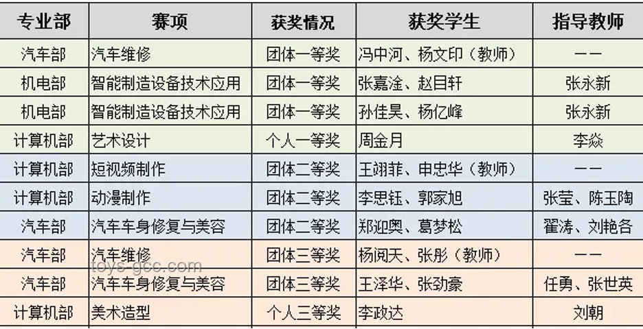 博士头衔与非博士职业发展的对比分析