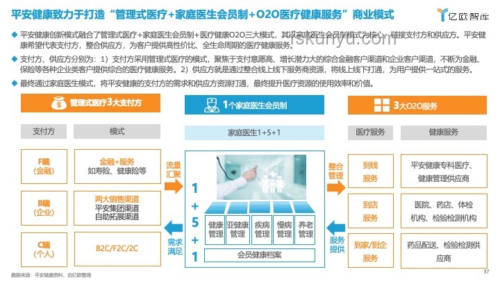 2024年AI驱动的医疗健康创新趋势