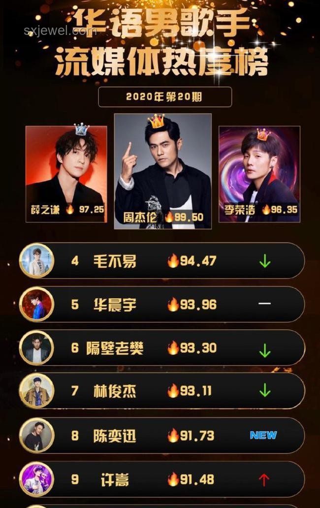 歌手第四期排名深度解析：单依纯稳居第二，实力与热度并存
