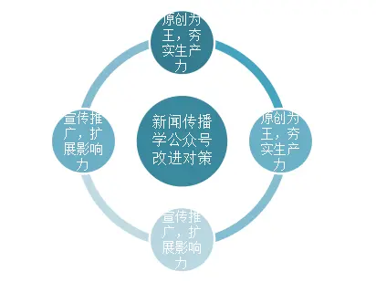 两大运营商合并执行问题及应对策略