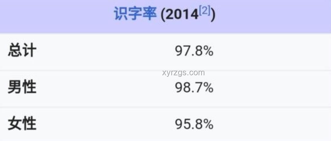 如何看待美国识字率与全球水平的对比分析