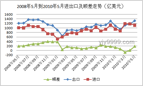 中国5月出口同比增长4.8%，进口下降3.4%背后的深度解析