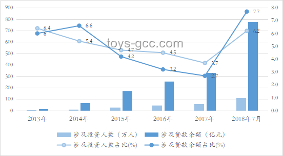 存款利率近零应对策略深度剖析