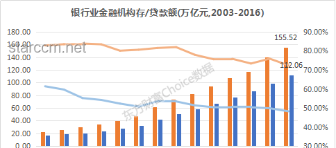 银行新营销：定期存款赠品潮流化趋势预测