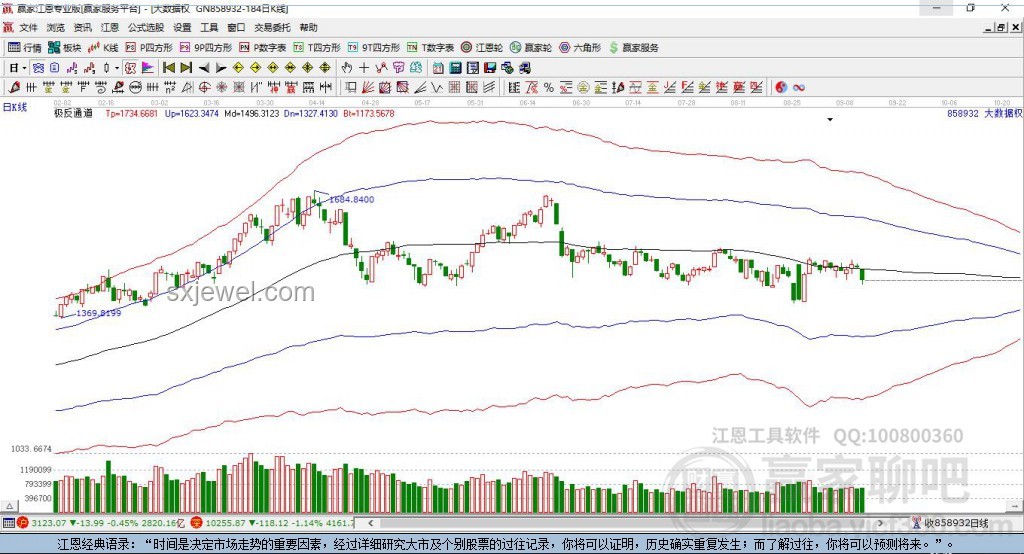 A股三大指数齐跌与4000只个股飘绿现象分析