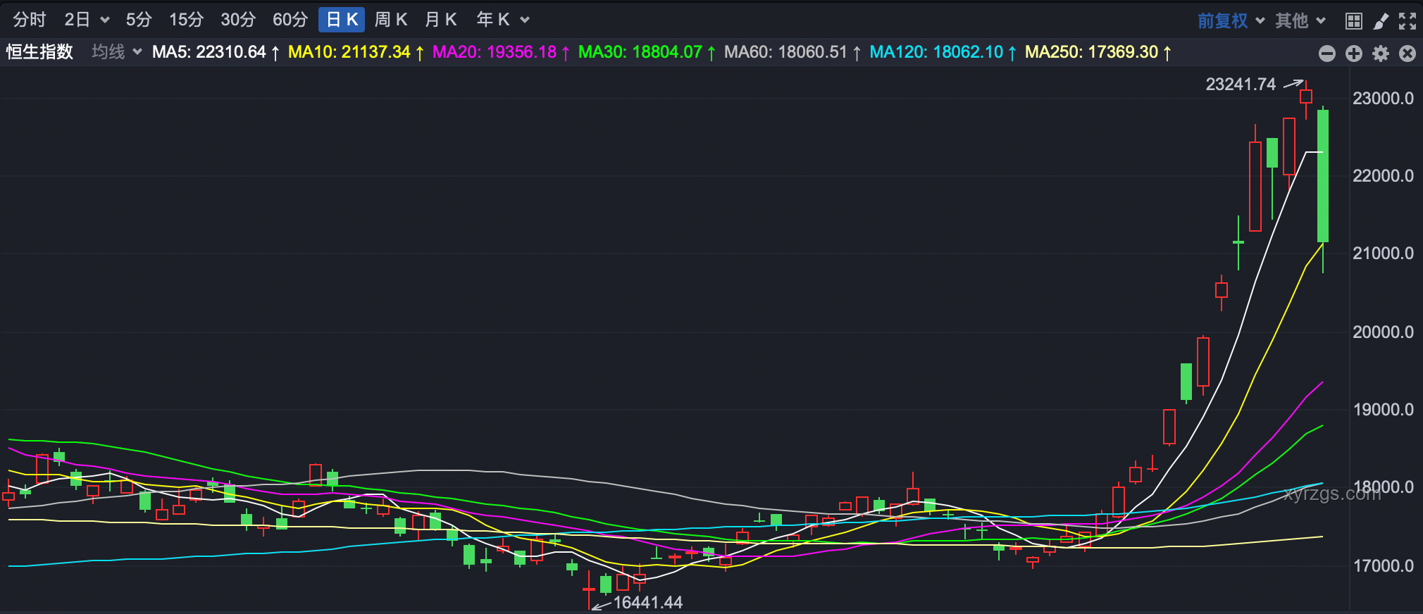 AH股午后跳水与稀土板块逆势上扬案例分析