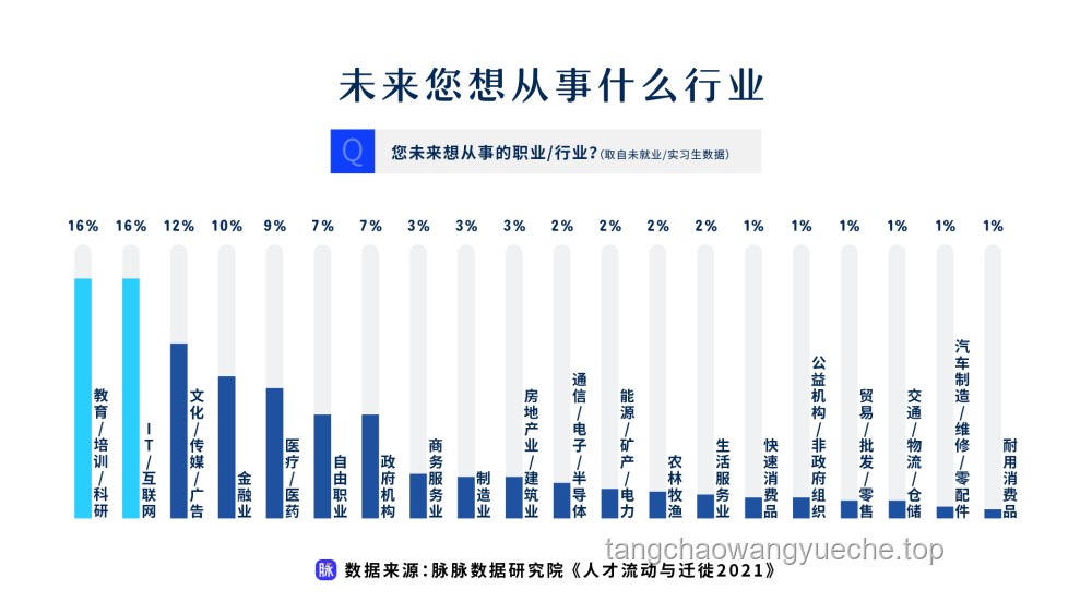 字节新观：潜力时代逆袭法则，解锁职场新赛道