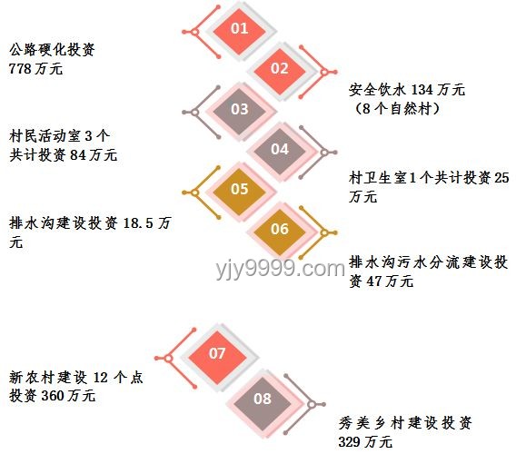 《反方向の扶贫》：逆向思维助力贫困地区自我发展实用指南