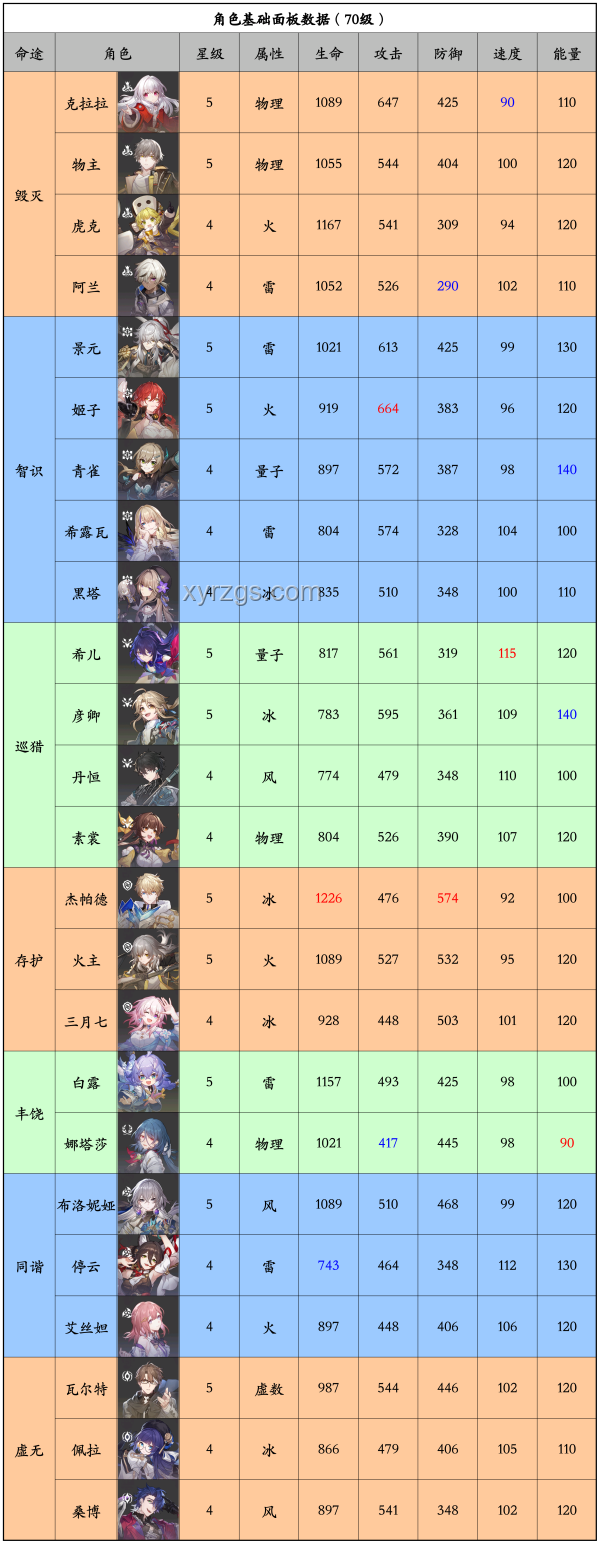 《崩坏：星穹铁道》虚一直构赛法利娅角色趋势预测