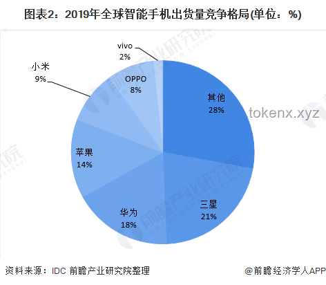 智能眼镜销量暴涨800%：技术革新与市场需求的双重驱动
