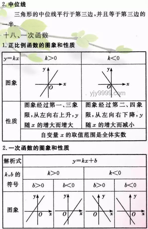 许多公式包含π和e的原因探究
