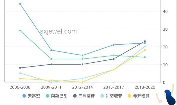 那尔那茜：演艺界新星还是争议焦点？未来趋势预测