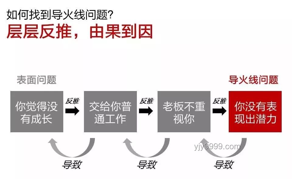 伊军高层“聚智陷阱”：信息战中的创新思维与策略反转