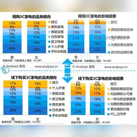 618洗衣机推荐指南，轻松选购家电好物