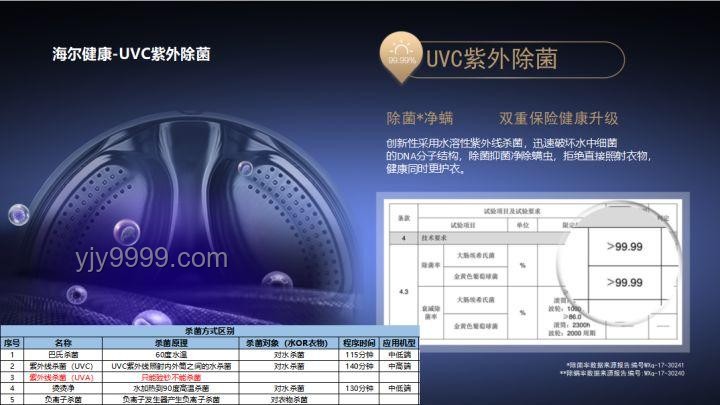 618洗烘套装市场前瞻：智能化与高效能并进