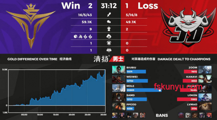 PRX击败G2锁定前六案例研究