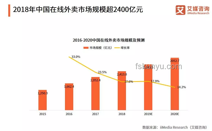 北大滑梯外卖桌争议：未来校园外卖管理新趋势预测