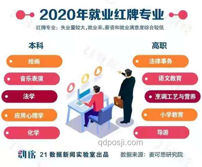 高考估分570+：追逐梦想还是听从父母？未来趋势洞察